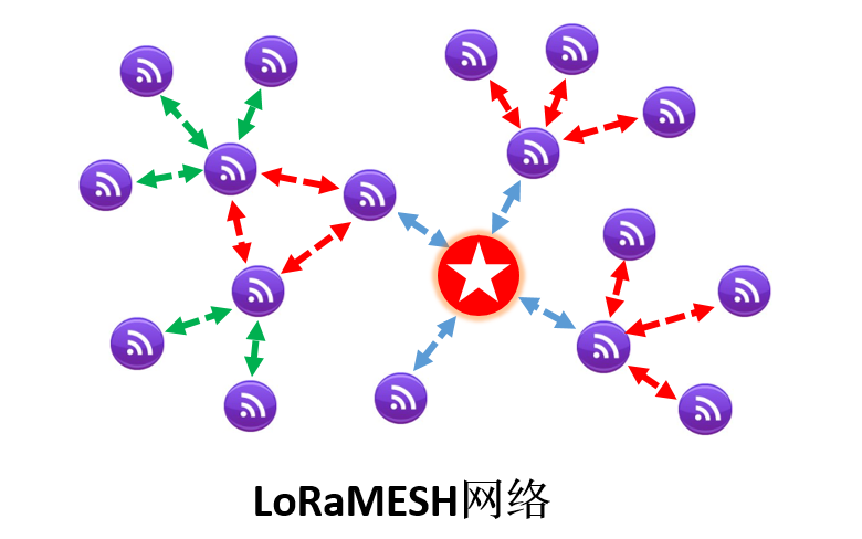 loramesh网络.png